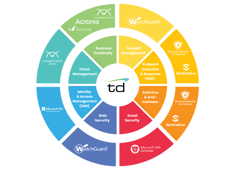 More Protection, Built In